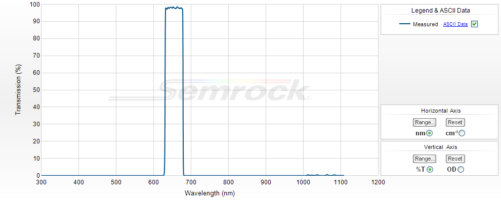 VIS Bandpass Filters